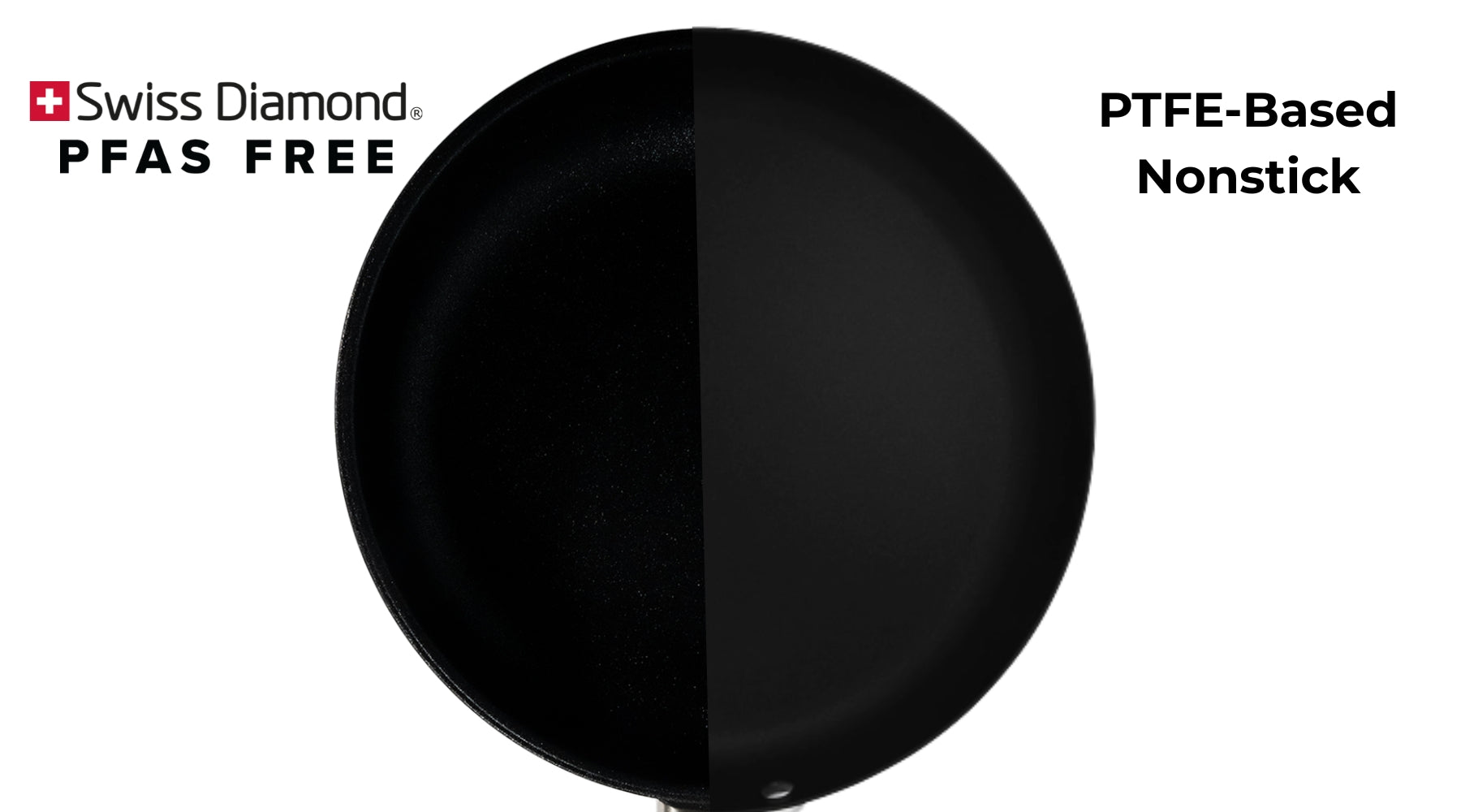 Is Scanpan PFAS-Free?